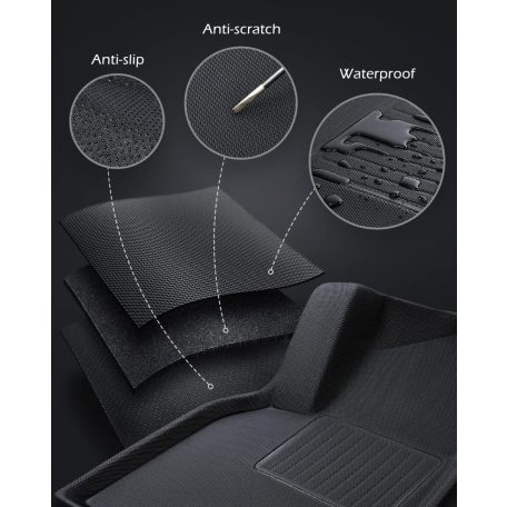 Tesla Model Y Prémium Gumiszőnyeg - merevített