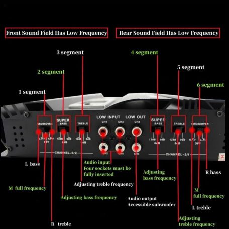 3800W 4/3/2 csatornás autóerősítő - V12