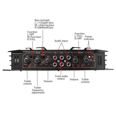 5800W 4/3/2 csatornás autóerősítő - C-266